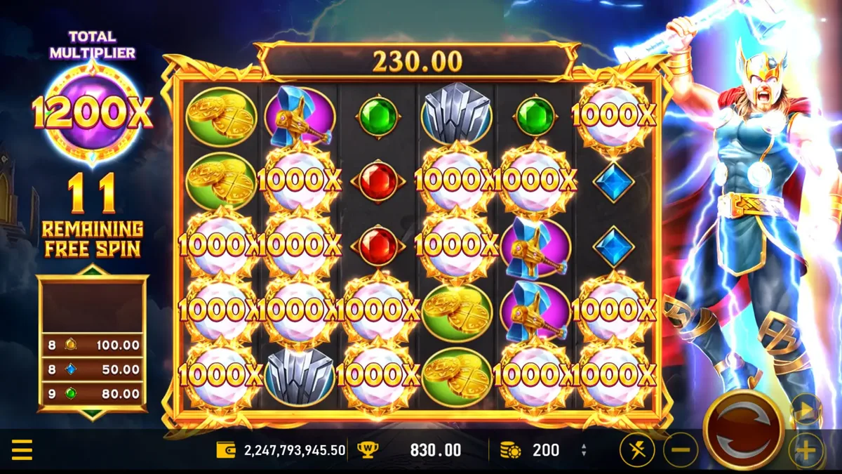 雷神2免遊高潮盤面:總倍數衝上 1200X、剩 11 場,全盤擠滿 1000X 金幣符號