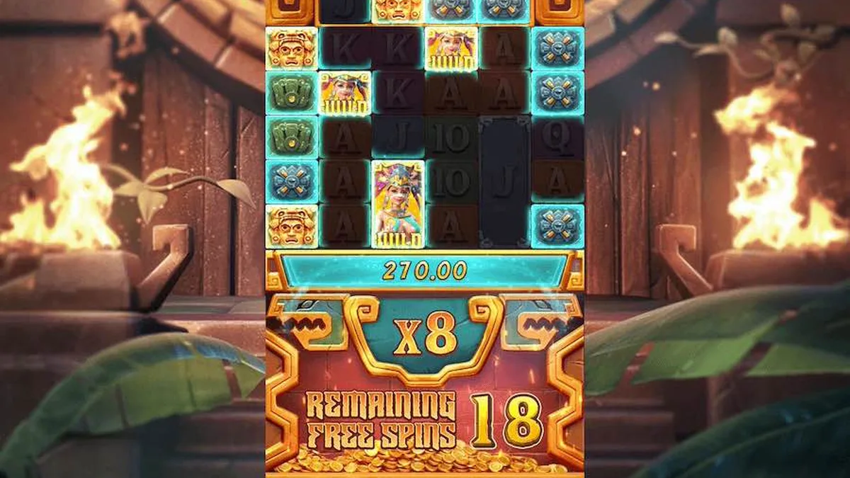 尋寶黃金城免遊畫面：倍數疊到 x8、剩 18 場免費旋轉，累積贏分 270